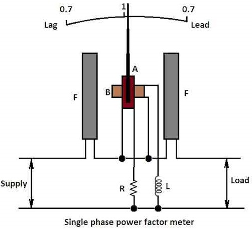 Q Meter – Working Principle, Construction, Errors & Applications