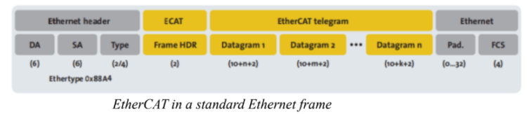 EtherCAT Technology: A Complete Guide to High-Speed Industrial Automation Networks