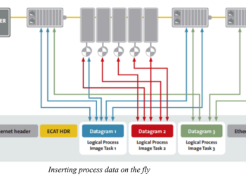 EtherCAT Technology: A Complete Guide to High-Speed Industrial Automation Networks