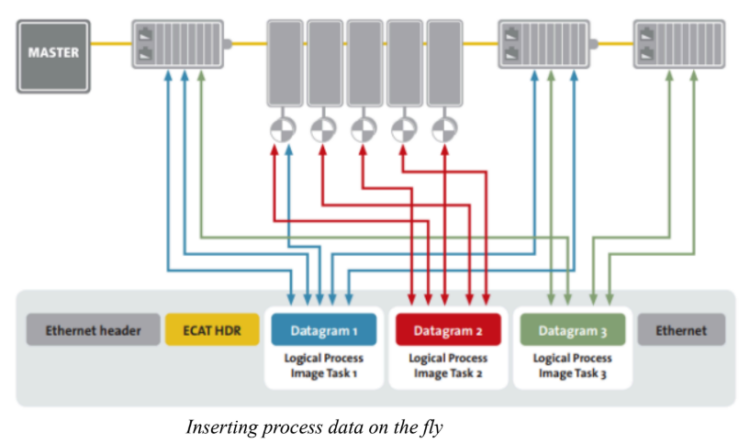 EtherCAT Technology: A Complete Guide to High-Speed Industrial Automation Networks