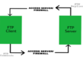 File Transfer Protocol (FTP): Working, Types, Modes, Advantages & Applications