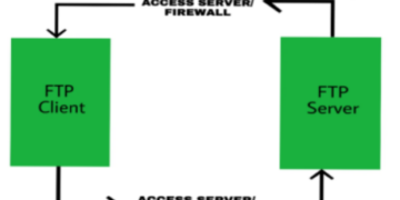 File Transfer Protocol (FTP): Working, Types, Modes, Advantages & Applications