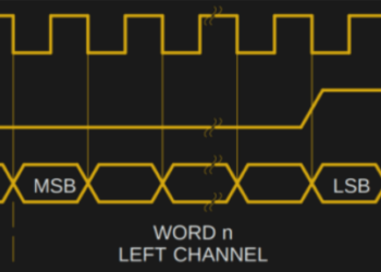 I2S Protocol: Working, Signals, Clocks, Modes, Advantages & Applications