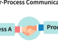 Inter-Process Communication (IPC): Techniques, Advantages, Disadvantages & Applications
