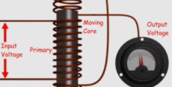 Linear Variable Differential Transformer (LVDT): Construction, Working, Advantages & Applications