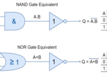 Logic NOT Function: Definition, Working, Construction, and Applications