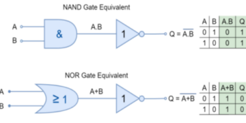 Logic NOT Function: Definition, Working, Construction, and Applications