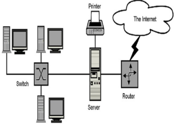 Network Simulation: Understanding Tools, Types, and Benefits in Modern Networking