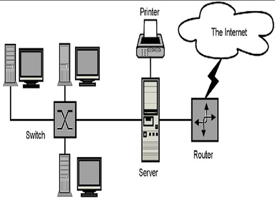 Network Simulation: Understanding Tools, Types, and Benefits in Modern Networking