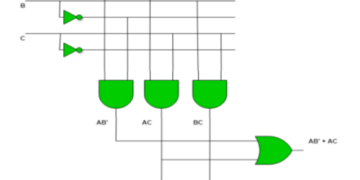 Programmable Logic Array (PLA): Working, Design, Example, and Advantages
