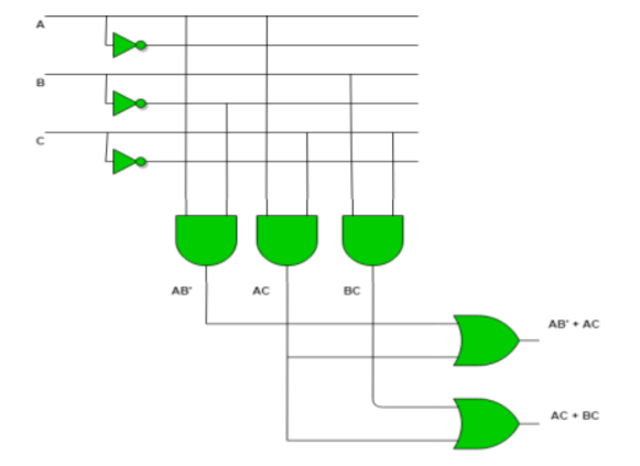 Programmable Logic Array (PLA): Working, Design, Example, and Advantages