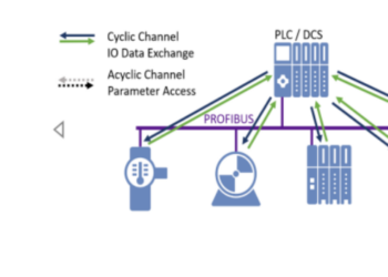 PROFIBUS: Working, Types, Advantages & Applications Explained