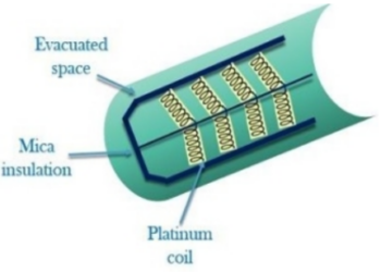Resistance Thermometer (RTD): Construction, Working Principle, Equation, Advantages & Applications