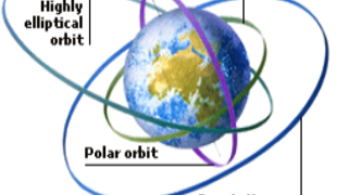 Satellite Orbits: Types, Working, and Complete Explanation