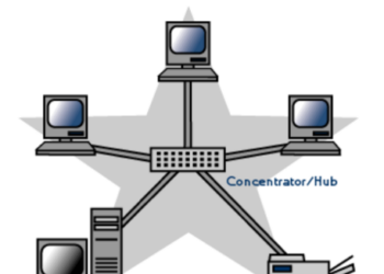 Star Topology: Working, Types, Advantages, Disadvantages & Network Uses Explained