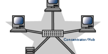 Star Topology: Working, Types, Advantages, Disadvantages & Network Uses Explained