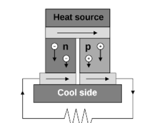 Ring Topology: Working, Types, Advantages, Disadvantages & Applications Explained