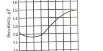 Types of Radio Receivers: Working, Characteristics, and Applications