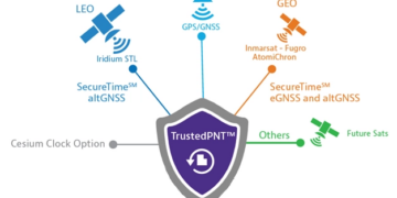 VIAVI Awarded by U.S. department of Transportation to Advance complementary PNT for Critical Infrastructure