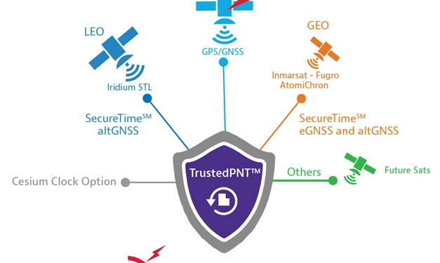 VIAVI Awarded by U.S. department of Transportation to Advance complementary PNT for Critical Infrastructure