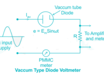 Vacuum Tube Voltmeter (VTVM): Working, Types, Construction, and Applications