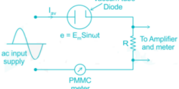 Vacuum Tube Voltmeter (VTVM): Working, Types, Construction, and Applications