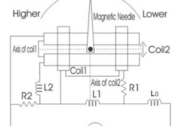 Weston Frequency Meter: Working Principle, Construction, Advantages & Applications