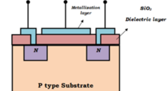 MOSFET: Types, Construction, and Working Explained in Simple Terms