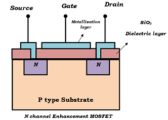MOSFET: Types, Construction, and Working Explained in Simple Terms