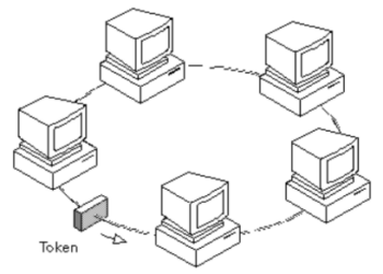 Token Ring Topology: Working, Token Passing, Frame Format, Errors & Advantages Explained