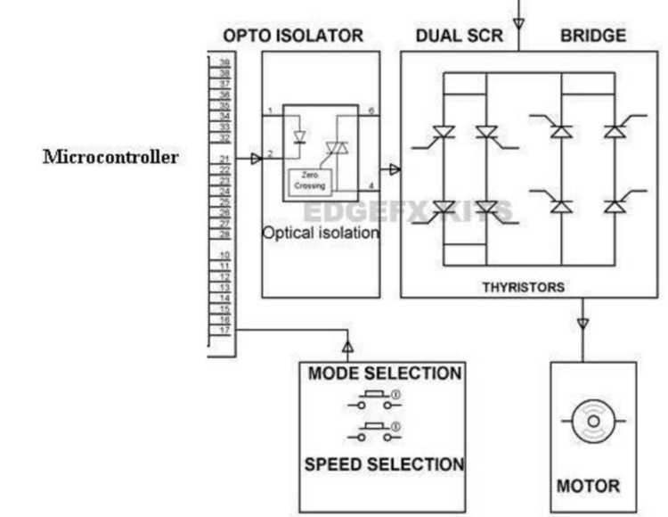 Power Electronic Converters