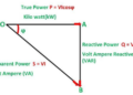 Power Triangle and Power Factor