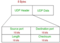 User Datagram Protocol (UDP): Architecture, Working, Features, Advantages and Applications