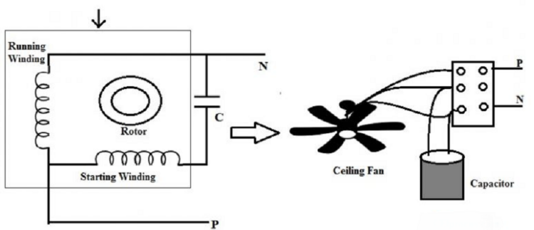 Fan Capacitor: Definition, Working Principle, Specifications, Wiring Diagram & Applications