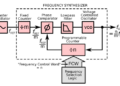What Is an RF Frequency Synthesizer? Technology, Working Principle and Types
