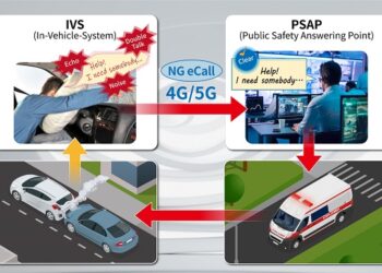 Anritsu and HEAD acoustics Launch Acoustic Evaluation Solution for Next-Generation Automotive Emergency Call Systems