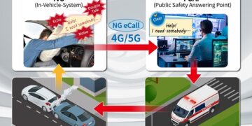 Anritsu and HEAD acoustics Launch Acoustic Evaluation Solution for Next-Generation Automotive Emergency Call Systems