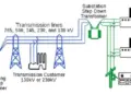 AC Power Supplies at Home – Sources, Working & Automatic Power Selection System