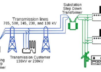 AC Power Supplies at Home – Sources, Working & Automatic Power Selection System