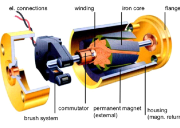 Brushless DC Motor (BLDC): Working Principle, Advantages & Role in Electric Vehicles