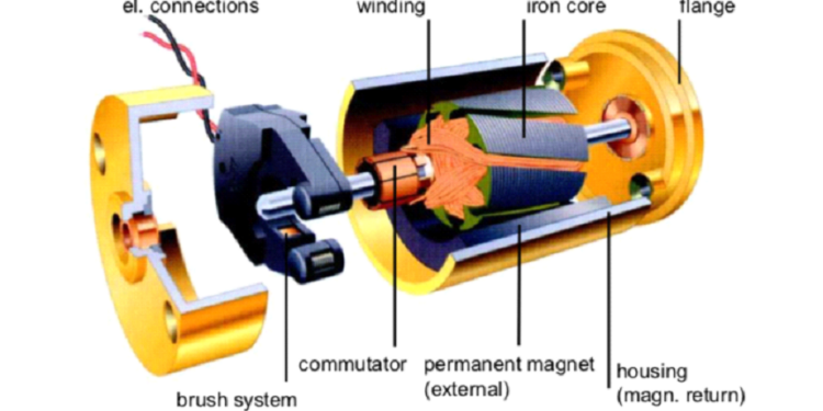 Brushless DC Motor (BLDC): Working Principle, Advantages & Role in Electric Vehicles
