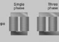 Core Type Transformer: Construction, Working Principle, Types, Advantages & Applications
