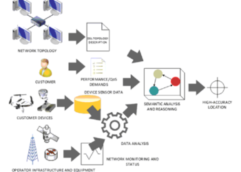 Data Network Analyzer: Types, Functions, and Key Measurements