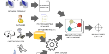 Data Network Analyzer: Types, Functions, and Key Measurements