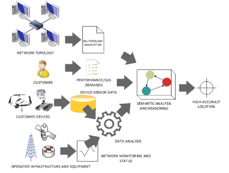 Data Network Analyzer: Types, Functions, and Key Measurements ...