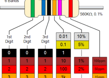 Resistor Colour Code Chart Explained: Meaning of Colour Bands, Calculation & Tolerance
