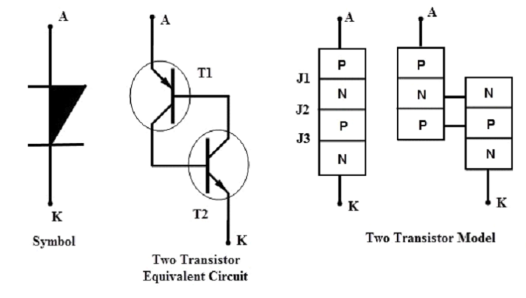 Semiconductor Material