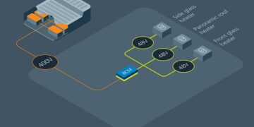 Betterfrost innovative power delivery network defrosts glass in record time