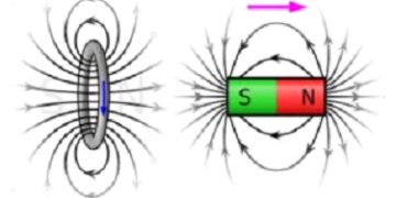 What is Lenz’s Law? Definition, Formula, Significance & Applications