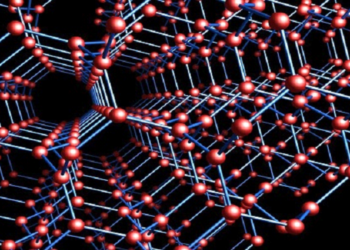 What is Nanotechnology? Types, Basics, Uses, Advantages & Future Scope